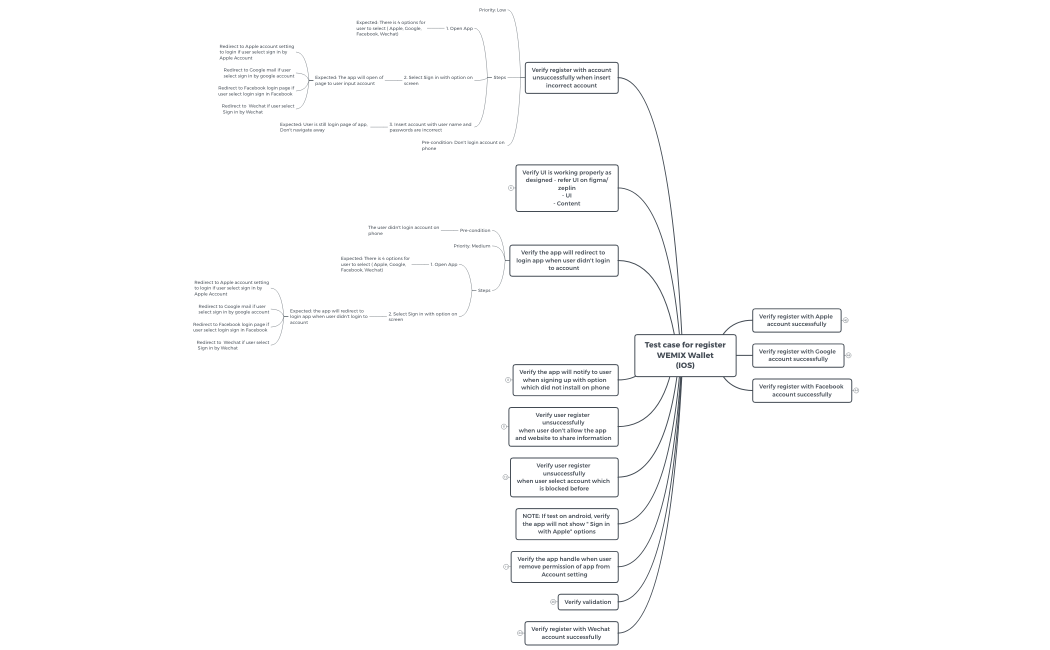 Test case for register WEMIX Wallet (IOS)