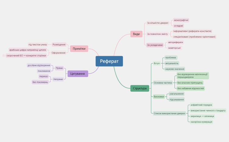 Купріян А. Конспект. Реферат