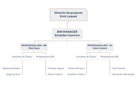 Director de proyecto Emir Luquez - LN