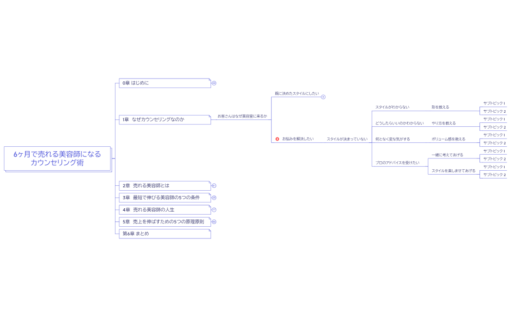 6ヶ月で売れる美容師になるカウンセリング術