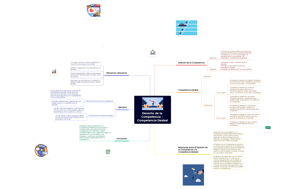 Derecho de la Competencia - Competencia Desleal