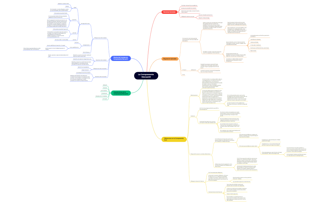 8) La Compraventa Mercantil