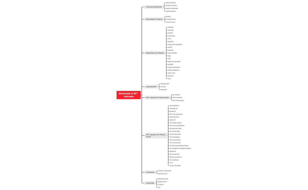 Blockchain & NFT usecases