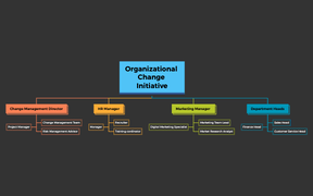 Organizational Chart