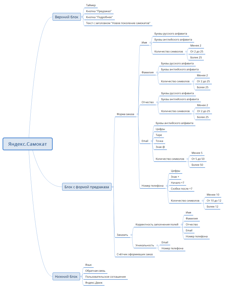 Промо-страница Яндекс.Самокат