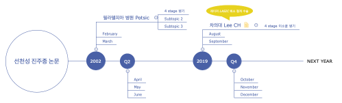 선천성 진주종 논문