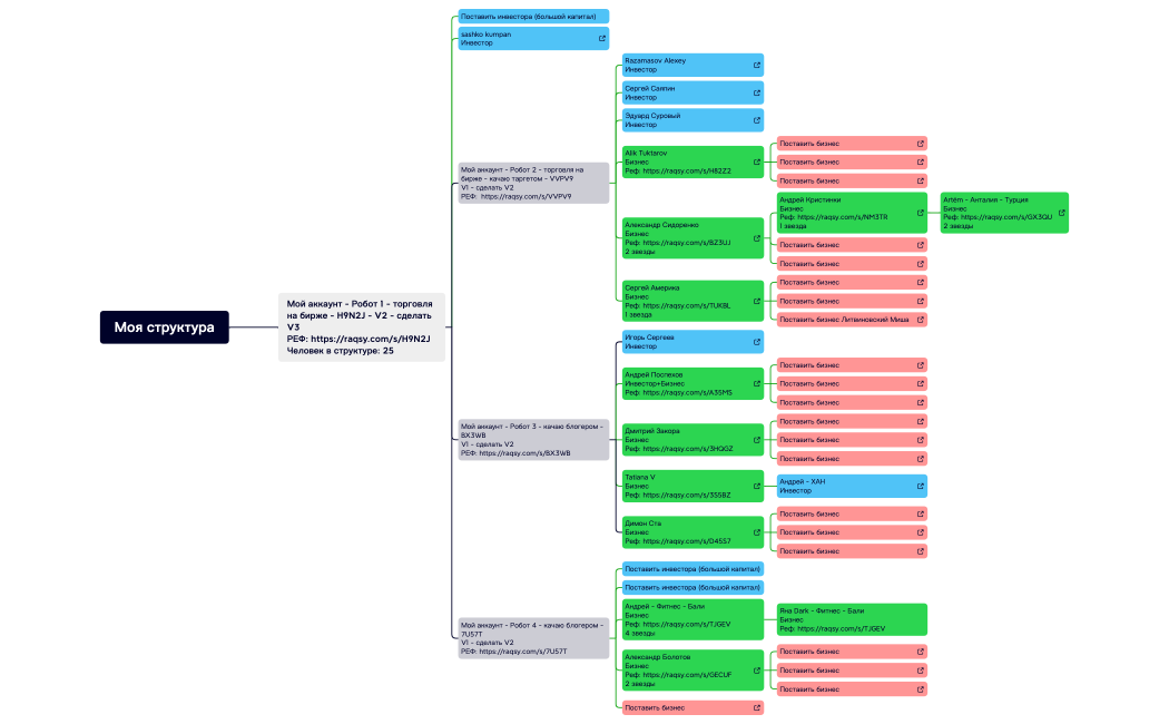 Моя структура