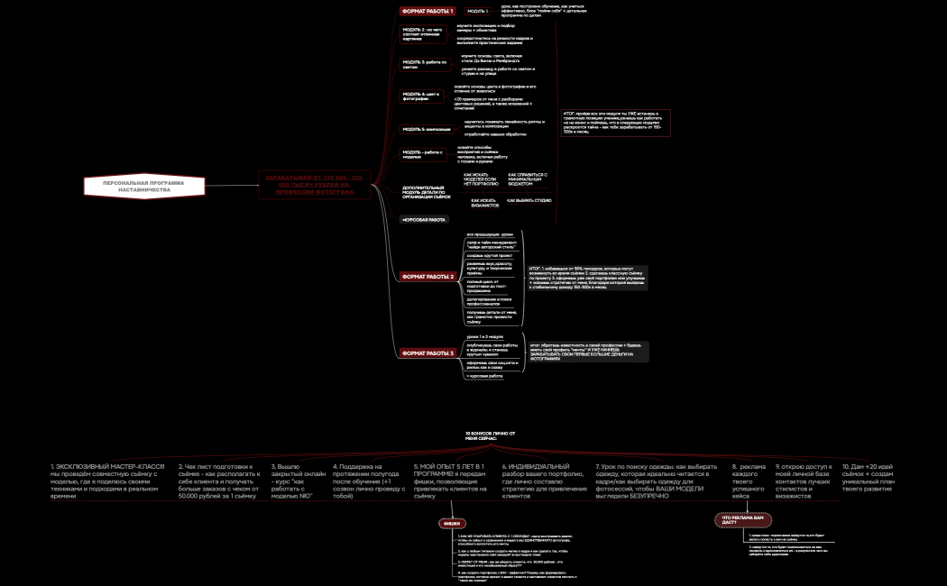 продукт ДАНИИЛ