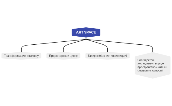 ART SPACE