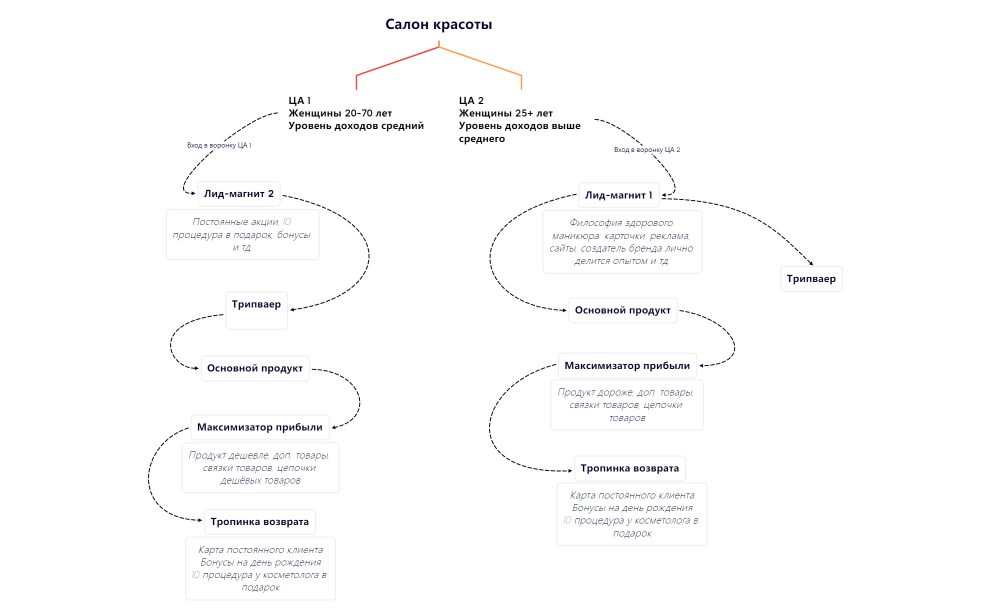 мм воронка элони дл кур
