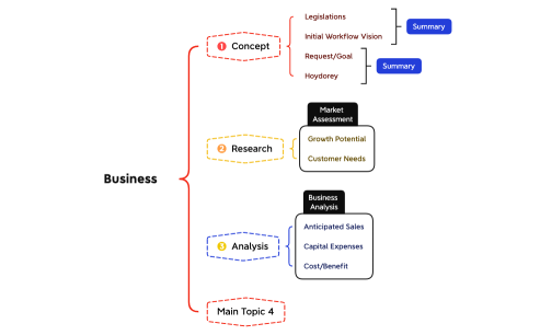 Business Process