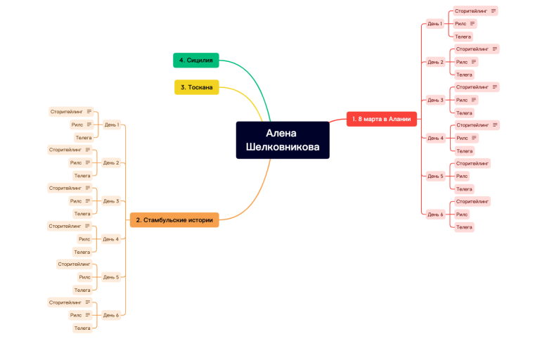 Алена Шелковникова.xmind
