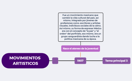 Movimientos artisticos