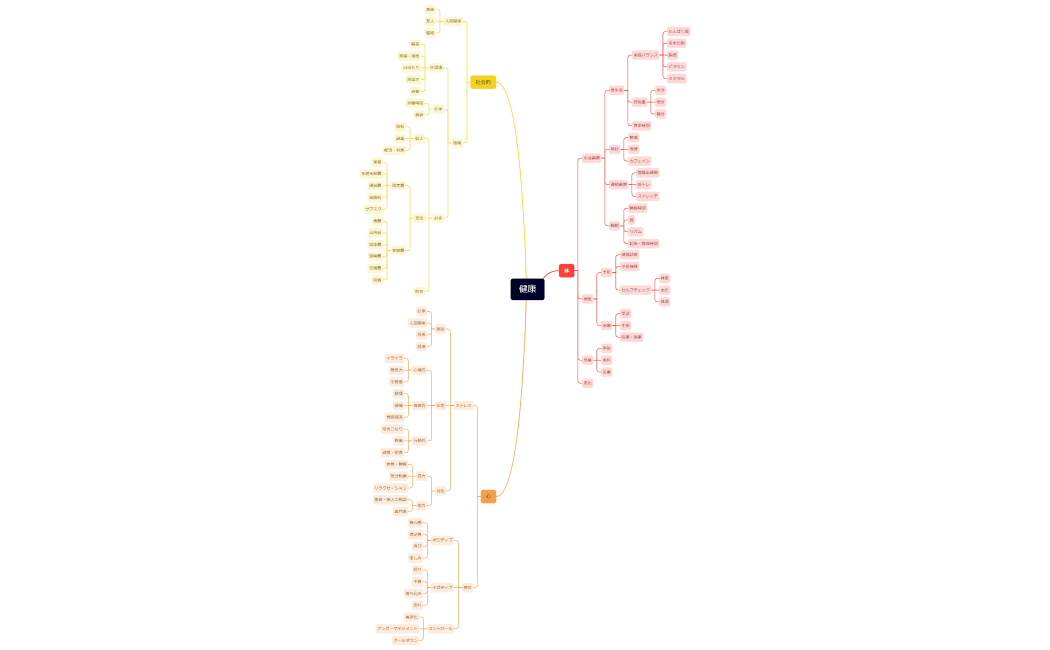 マインドマップ