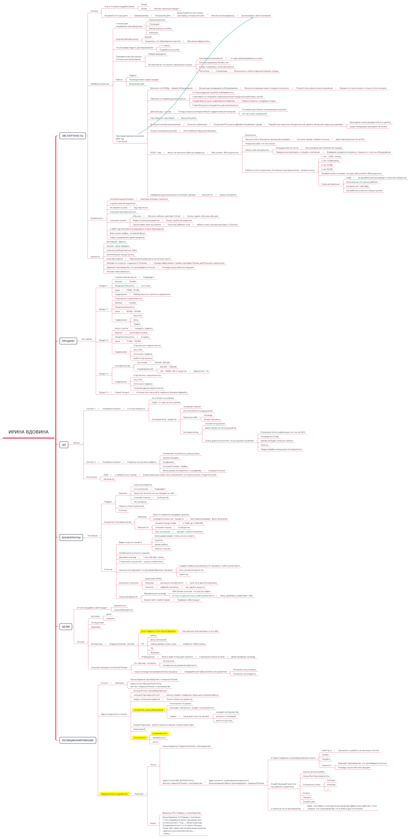 Ирина Вдовина