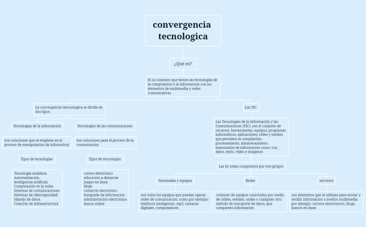 convergencia tecnologica
