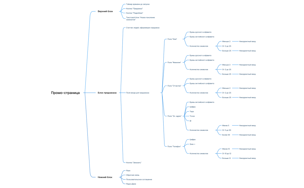 Промо-страница