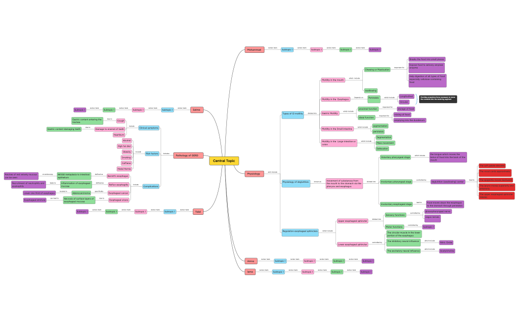 Central_Topic-mtEeSb-EflHFZs-91778