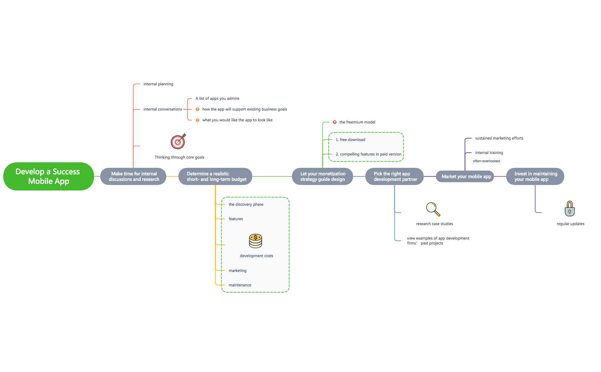 Develop a Success  Mobile App