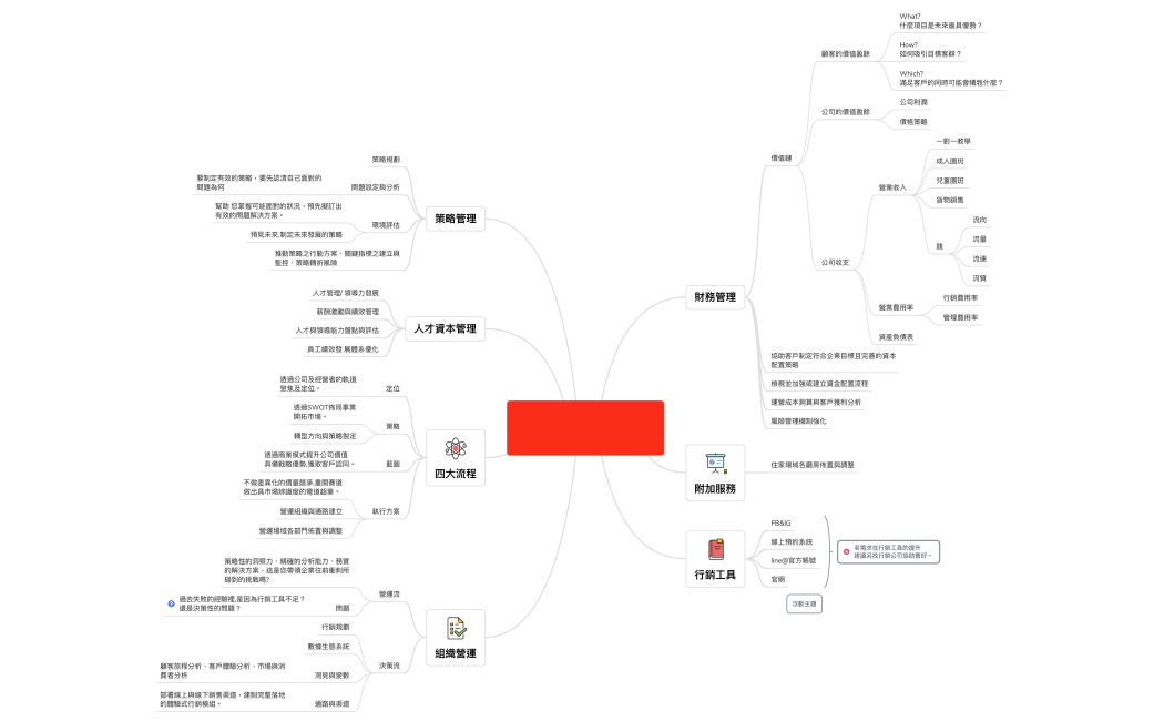 日夏事業有限公司 轉型突破經營專案