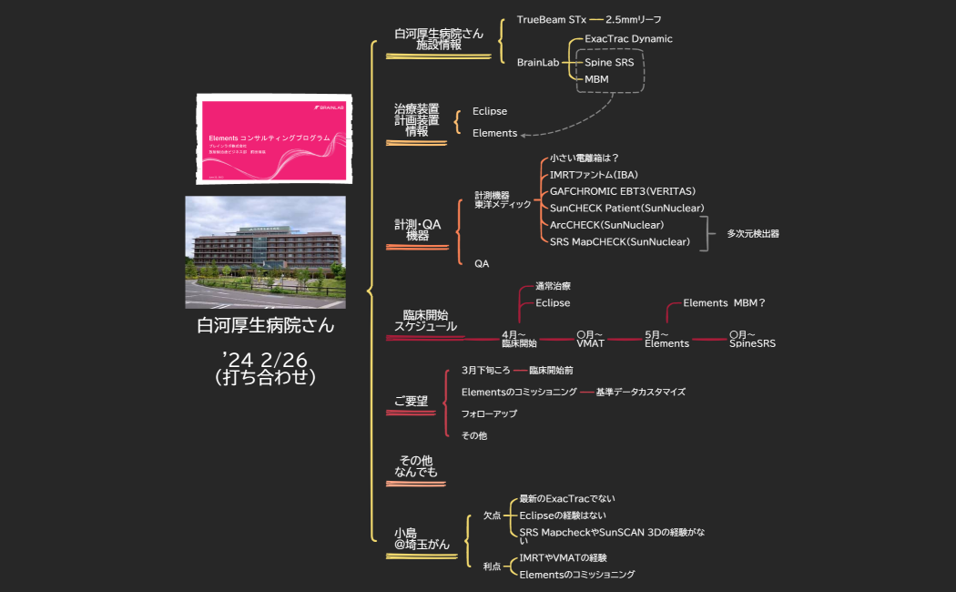 ’24_0226_Elementsコンサル