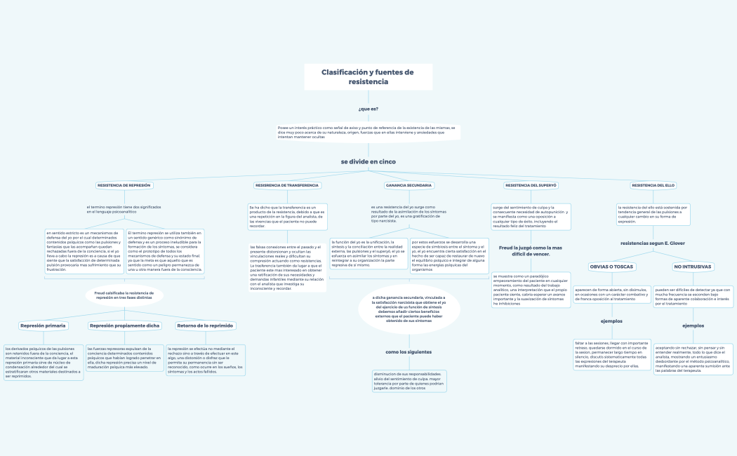 Clasificación y fuentes de resistencia