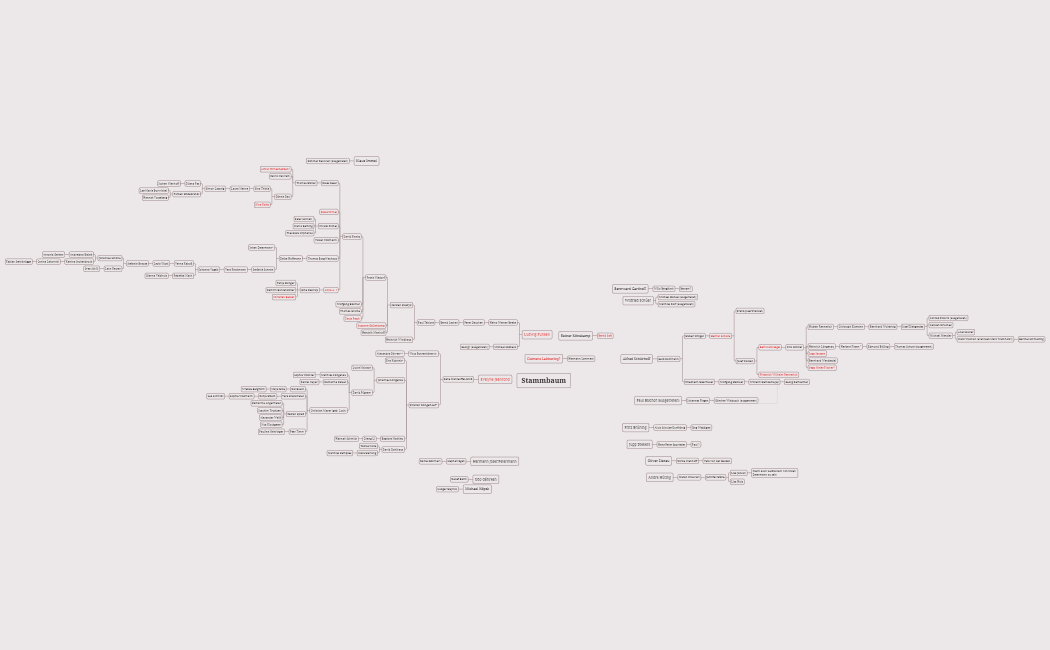 Stammbaum xmind