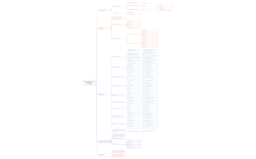 GUÍA PARA EL TRABAJO DE INICIACIÓN A LA ANTROPOLOGÍA