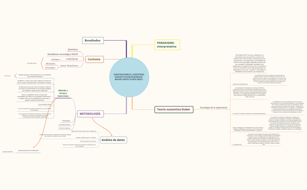 CONSTRUCCIÓN DE LA IDENTIDAD DOCENTE 
