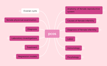 PCOS-NNKtGx-n2CpNRz-00735