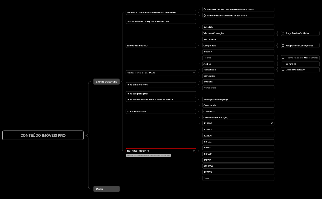 CONTEÚDO IMÓVEIS PRO