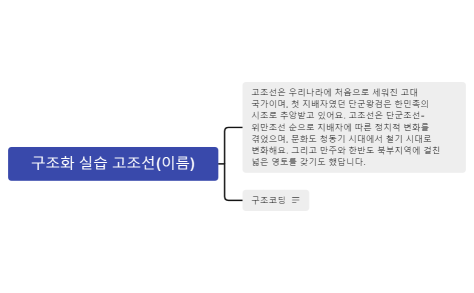 구조화 실습 고조선(이름)