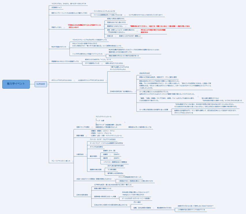 魅力学イベント