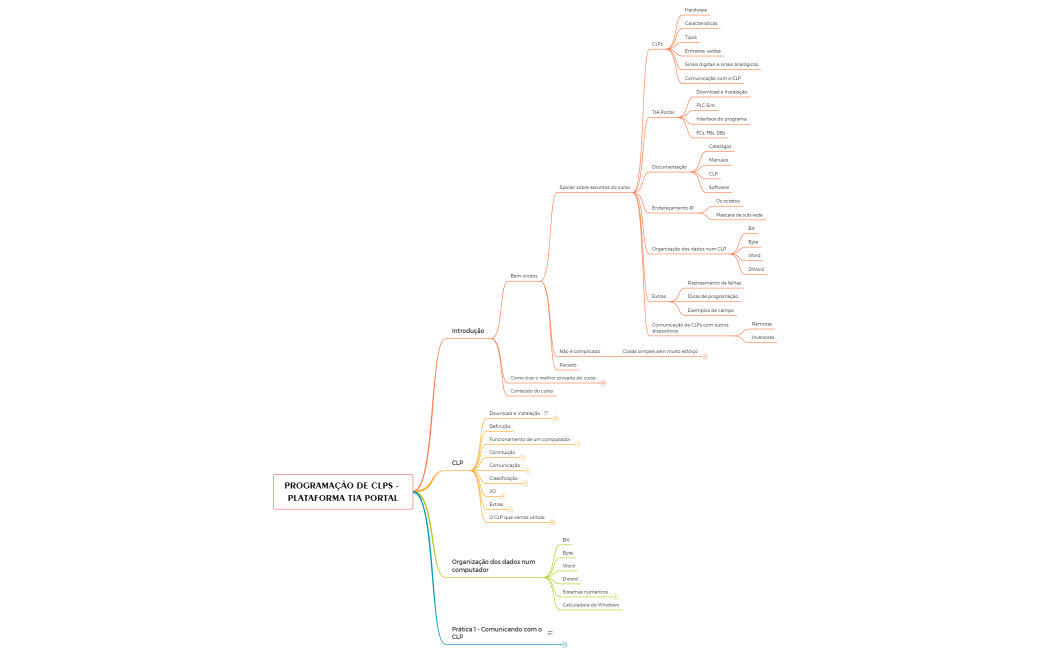 PROGRAMAÇÃO DE CLPS - PLATAFORMA TIA PORTAL