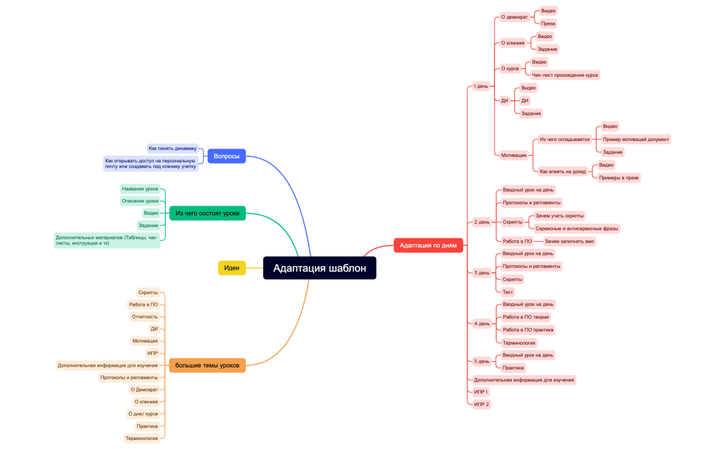 Адаптация шаблон