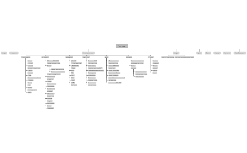 мастер плюс 