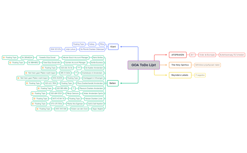 GOA To Do Lijst