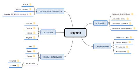 Proyecto