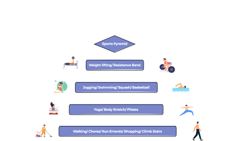 sports pyramid