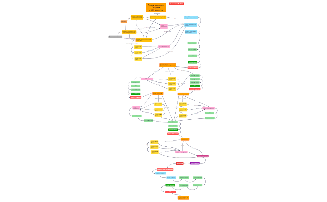 Студия живописи Катарина  E-mail рассылки
