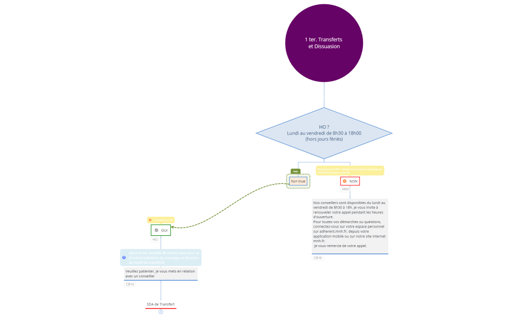 Après modifs_MNH - PB EDITION DE DOCUMENTS_V.WB_20240619