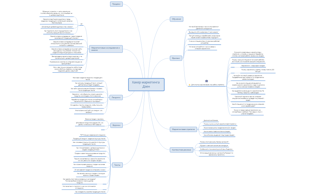 Хакер маркетинга Дзен