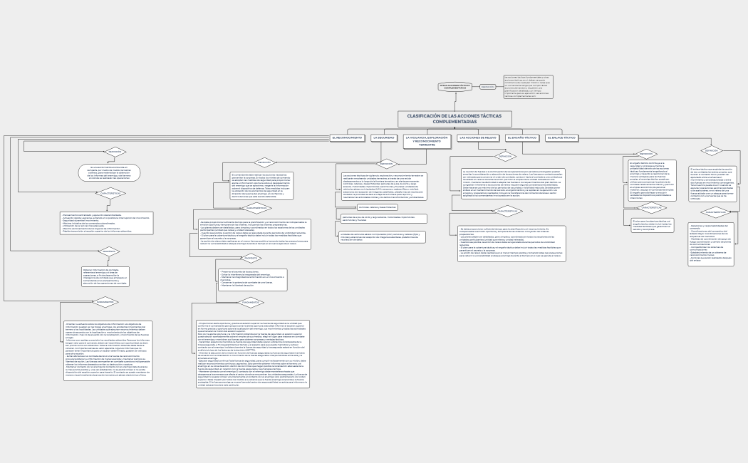 CLASIFICACIÓN DE LAS ACCIONES TÁCTICAS COMPLEMENTARIAS