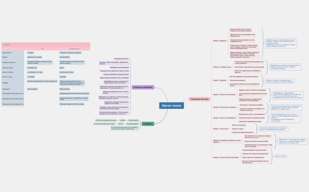 Магия голоса