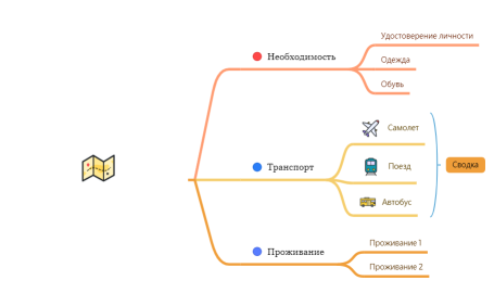 План путешествия