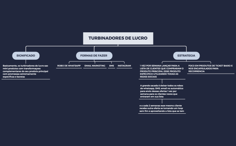 TURBINADORES DE LUCRO