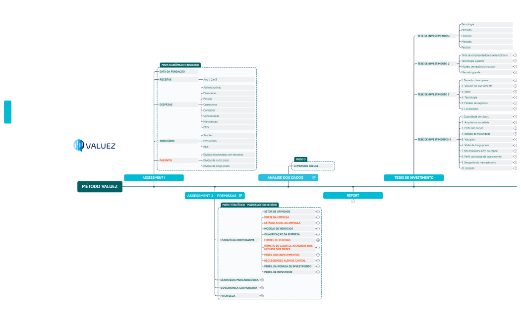 MÉTODO VALUEZ MVP1 V3