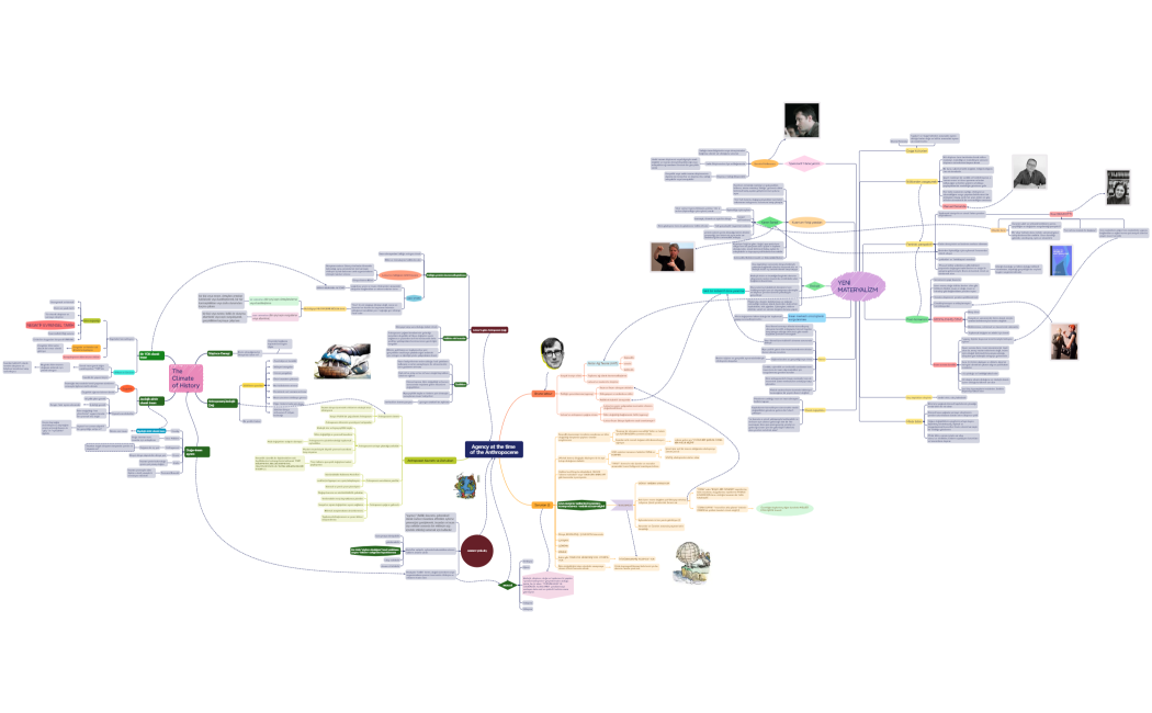 Mind Map