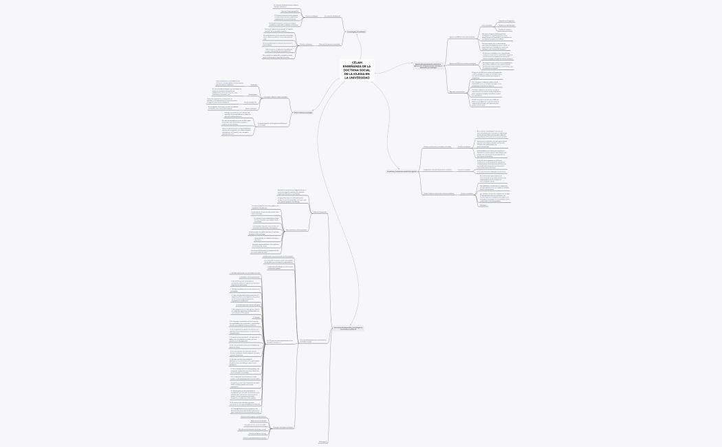 CELAM ENSEÑANZA DE LA DOCTRINA SOCIAL DE LA IGLESIA EN LA UNIVERSIDAD