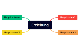 Erziehung